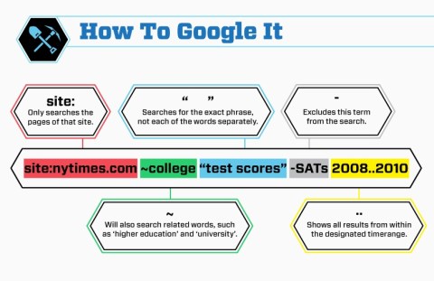 How to Google It